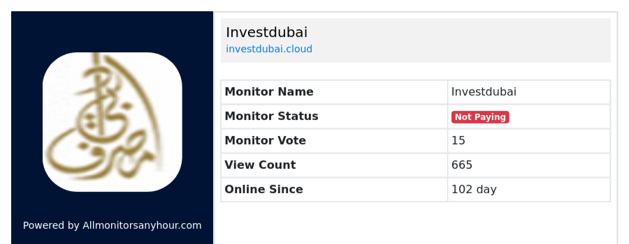 Allmonitorsanyhour.com widget for investdubai.cloud